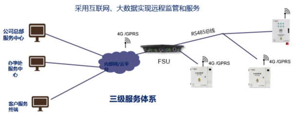 制造業數字化轉型中的互聯網安全服務商 守護智能化升級的守護者